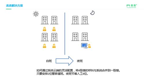 养老照护服务关键痛点及智慧养老解决路径实践案例解析