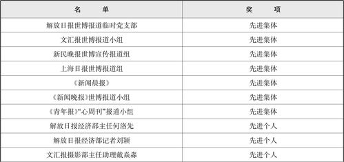 上海地方志办公室 