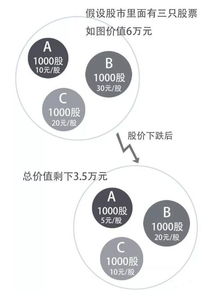 股票既然是虚拟的资本那么它的涨落所产生的货币从那里产生