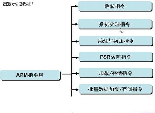 ARM和英特尔分别垄断手机和电脑芯片,RISC V架构或垄断物联网芯片