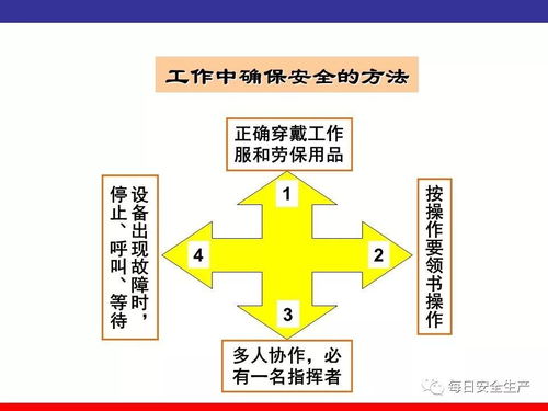 仓库 库房安全生产知识讲解 