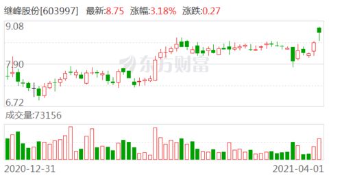 上海市场可转债网上转股如何操作？