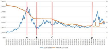 股市的a股、b股、创业板，、中小板、新三板怎么区分？