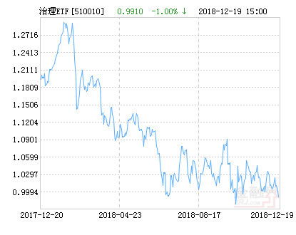 上证180etf