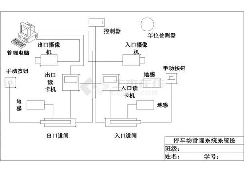 停车场管理收费系统流程图(停车场纸票系统)