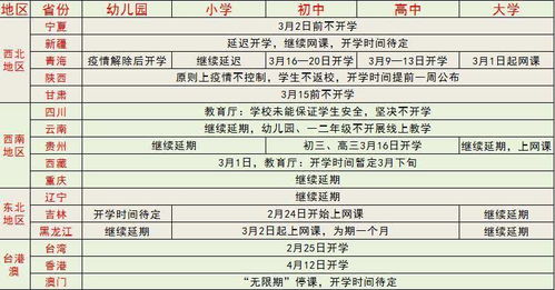 开学时间表？全国各地的开学时间表