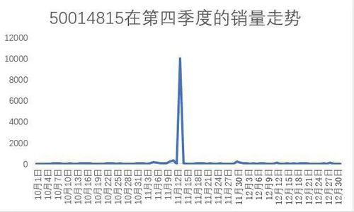 花3000多元考一张“互联网营销师证书”，是有必要的吗？【JN江南体育官方网站】(图2)