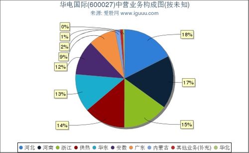 (600031)三一重工和(600027)华电国际后期走势怎样？