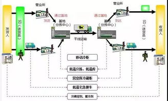 2017日本冷链考察报告 冷链运输篇 