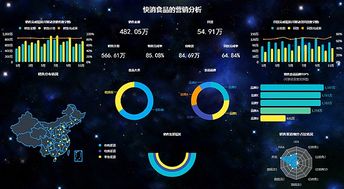 大数据分析用什么软件？数据分析软件有哪些？优缺点是什么