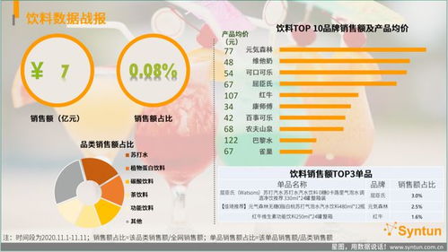 双11个人复盘总结报告怎么写