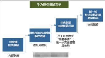 非上市公司的股票价格怎么定出来的？又是怎么分红的？