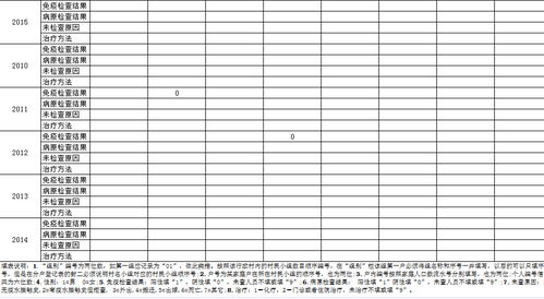 电子表格中怎么一次性完成剪切内容的插入而不影响表格的格式 