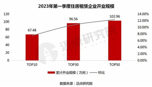 2024年租一个新能源车牌一年多少钱?