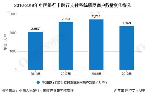 手机pos机行业好做吗做pos机还有前景吗 