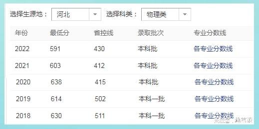 186名考生放弃入学深圳大学,舍得花钱的土豪大学被学生嫌弃了