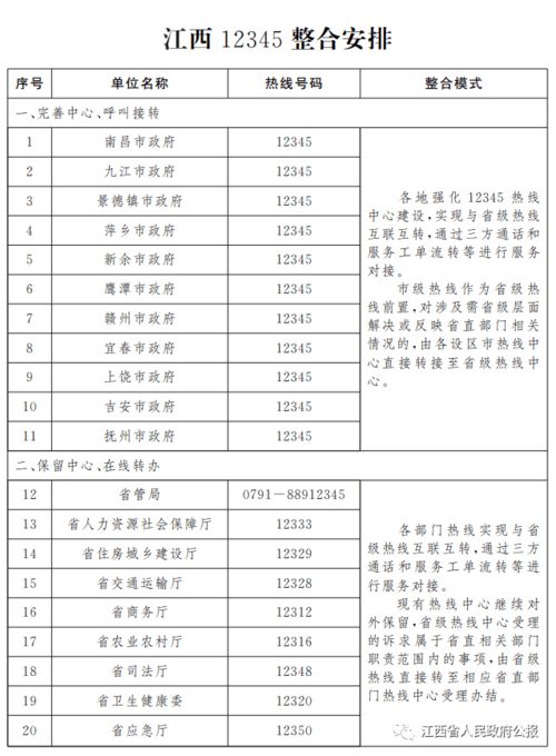 关于印发江西省12345政务服务热线建设管理工作方案的通知