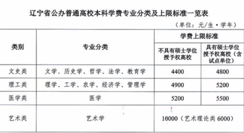 辽宁省三本分数线？三本大学学费一般是多少