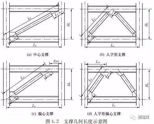 住建部 钢结构住宅 主要构件尺寸指南