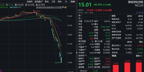 请问002285今天外盘巨大为何下跌很多