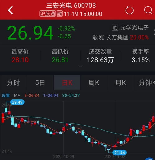 有那种优质微信股票群里面没广告，没业务员的吗？