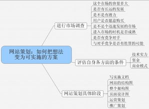 网站策划方案