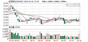 拉芳家化股票股吧