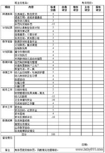 中小学二级教师考核表怎么填写(教师二级评定填报资料范文)