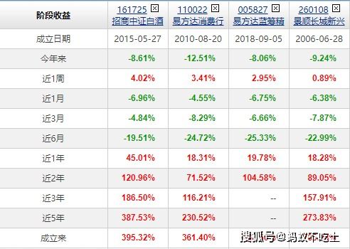 基金001071目前价格查询 走势参考