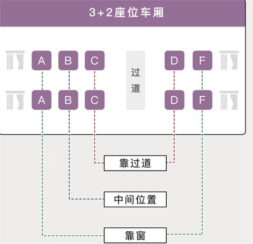 动车座位没有e是什么原因