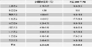 四川成渝的代码是多少？发行价估计在什么价位？散户能否进行购买？