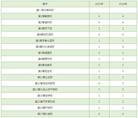 2019中药综合知识与技能