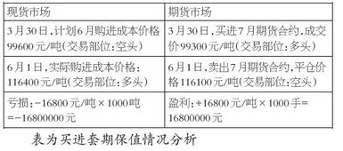 企业期货套期保值交易详情