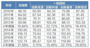 为决胜进入创新型国家行列贡献 北京力量