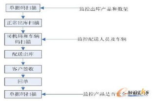 智能管理技术在企业供应链中的应用毕业论文