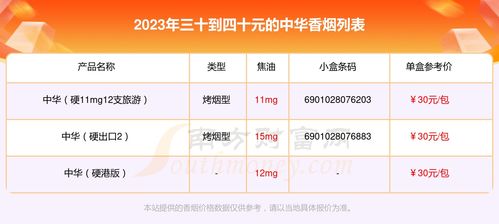 云霄香烟价格查询，福烟系列最新市场参考价-第3张图片-香烟批发平台