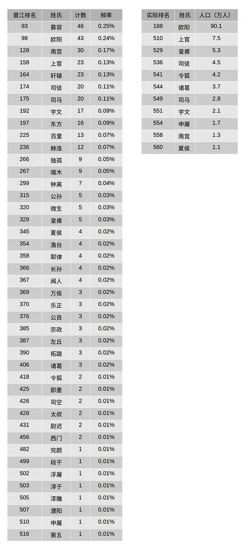 为什么姓唐的人感觉很少