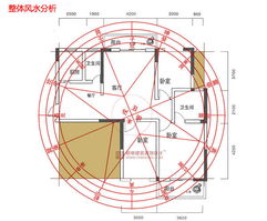 风水公益户型设计第2期 如何增强房子财位功力 