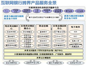 上海华端银行地址