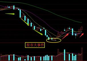 海油工程股票分析2022年5月4号为什么不涨