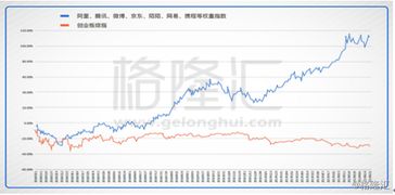 哪些股票属于新经济概念，想要投资它们如何选择时机？大家都在哪里找哪些数据或者指数进行分析参考的？