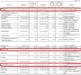 短期借款金额较高会有什么预警