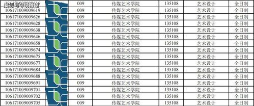 重庆邮电大学的录取分是多少(长沙理工大学录取分数线2022)