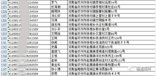 邓州警方公布895人名单,姓名及地址曝光