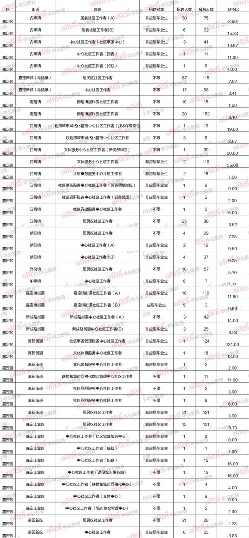 2021成都职高学校招生