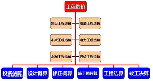 吉林建筑大学成人高考大专报名地点