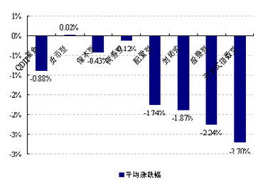 股票型基金中银发展现在如何