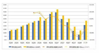 网易游戏利润占比(网易游戏怎样赚钱最快)