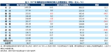 特别评论丨2017年湖南省财政收入简要分析 