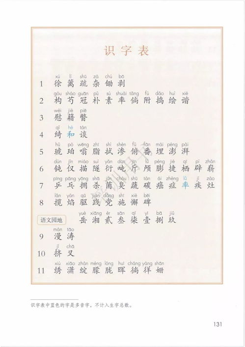 励志表怎么写（小孩子的奖罚表怎么做？）